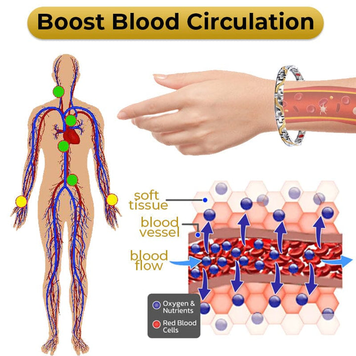 Fit Plus® Magnet Therapy Bracelet - Unisex