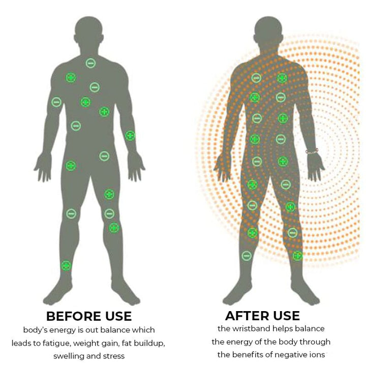 Fit Plus® Magnet Therapy Bracelet - Unisex